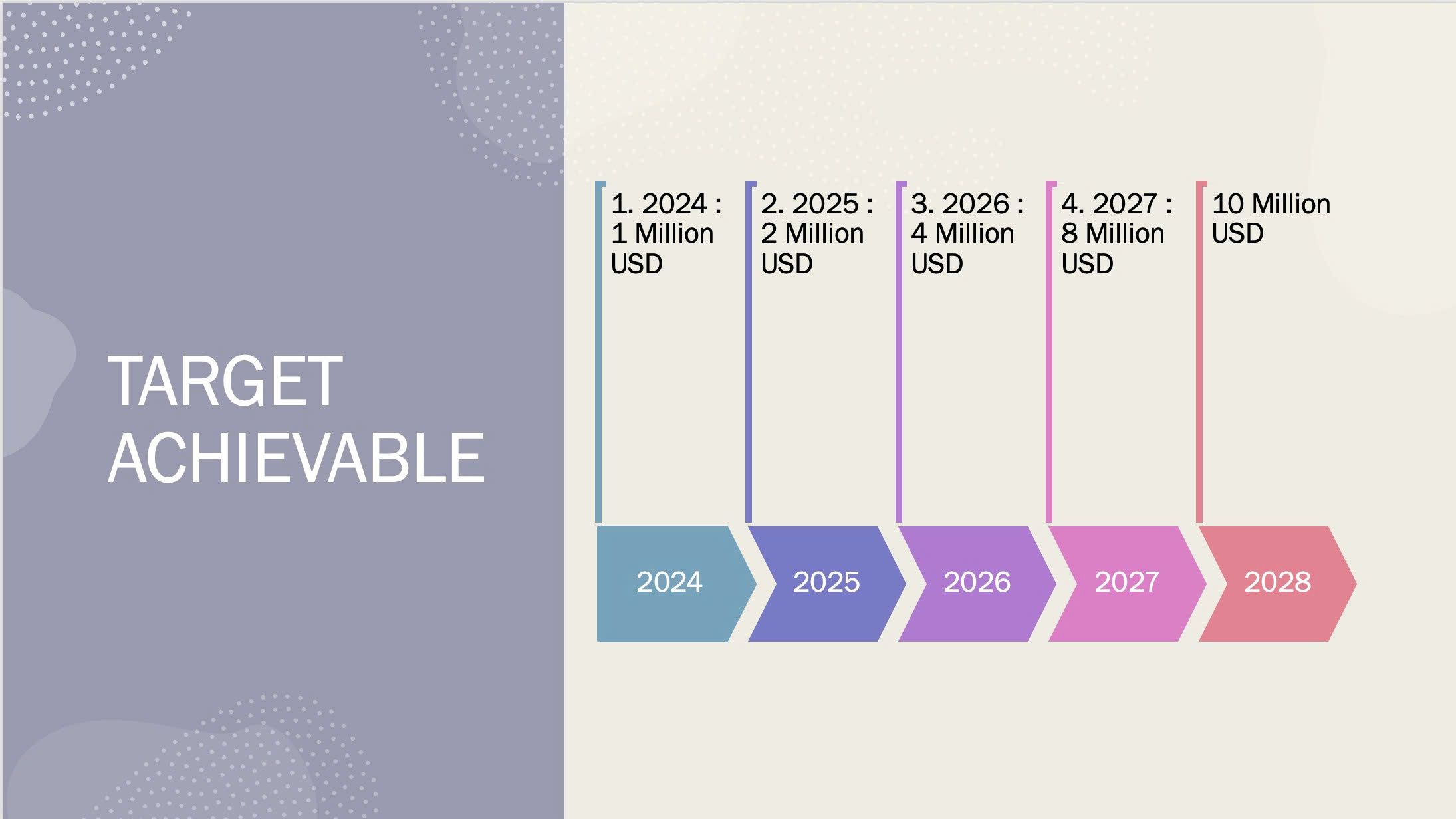 ALBEY ONE targets $10 million in revenue by 2028 1 anh 2 1