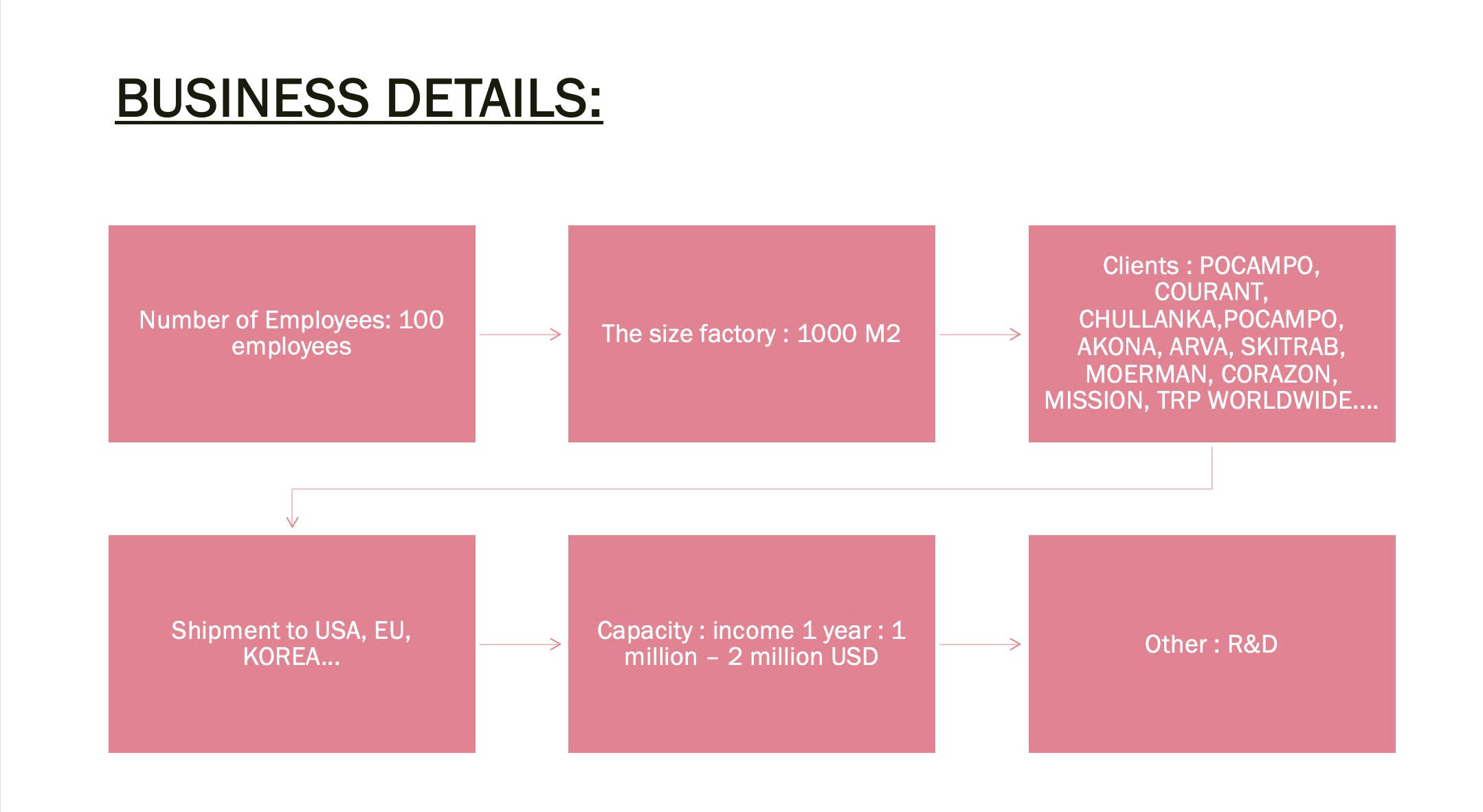 ALBEY ONE CO.,LTD: Backpack manufacturing expert with over 10 years of experience 2 anh 3 1